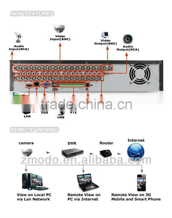 Zmodo 16CH Full D1 CCTV Video Recorder DVR