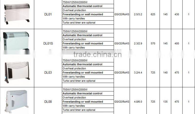 2000W Electric convection heater