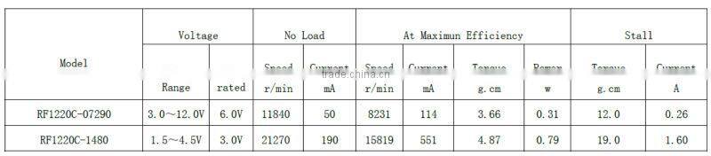 Competitive price good quality geared dc motor 24v 30nm