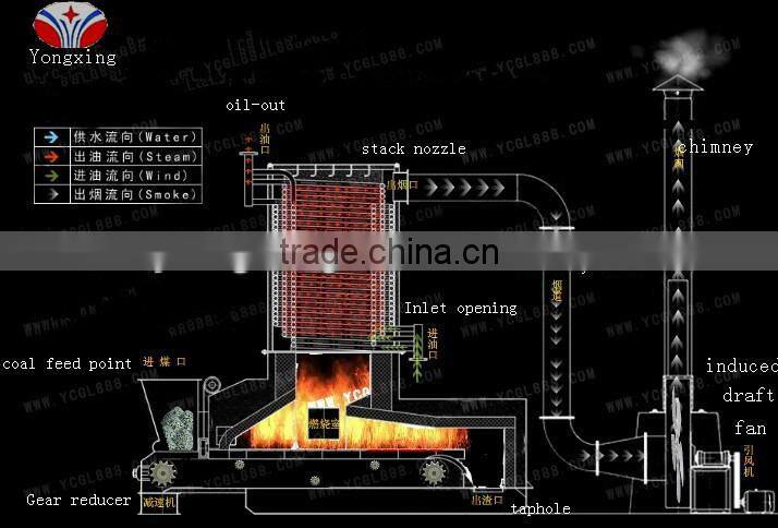 Hot slae horizontal fuel coal heat only boiler