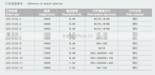 2015 Newly Designed Solar Powered Street Lights Solar Lights RAL Color Stardand