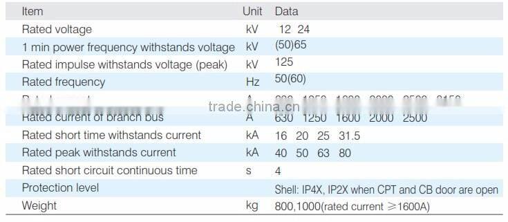 6kV/10kV/11kV withdrawable VCB switchgear/Switchboard