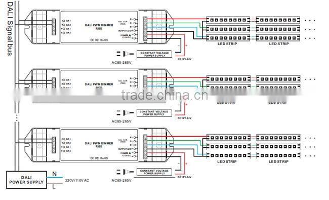 Bincolor DC12V-24V 3 channels led rgb dali dimming driver