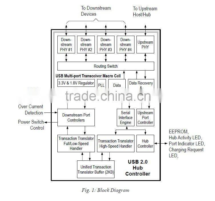 Patent products USB 2.0 to rj45 Ethernet adapter with OTG cable & 2 ports HUB for Chromebook Pixel plug and play
