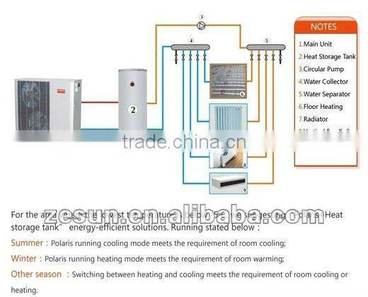 Air Source Heat Pump