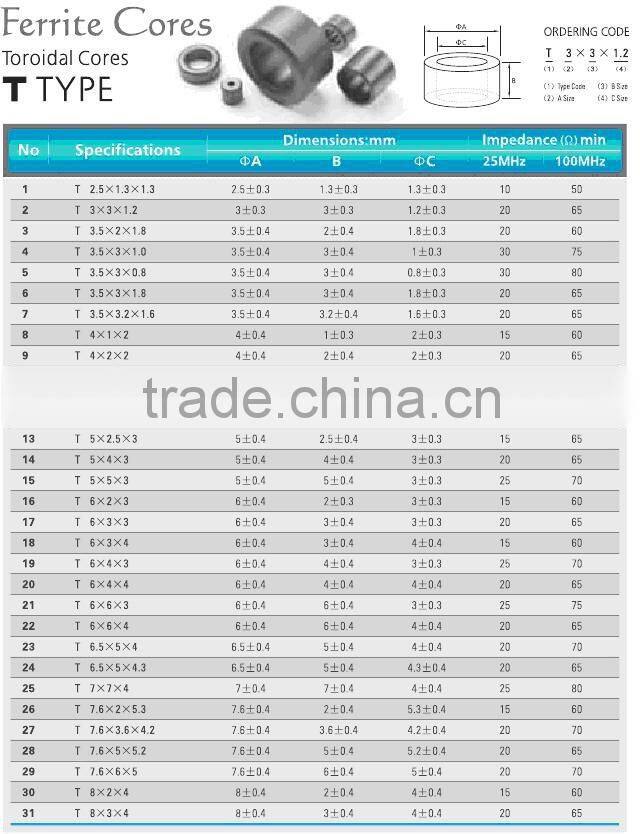 T type toroidal cores ferrite cores
