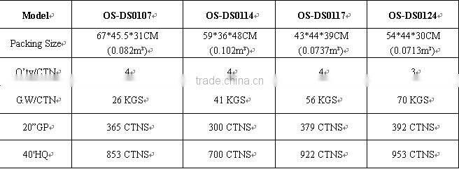 ES0107 Hot Led Mini 10W Portable DC solar Lighting kit for wholesale