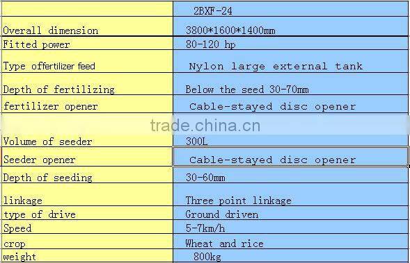 wheat and vegetable seeder
