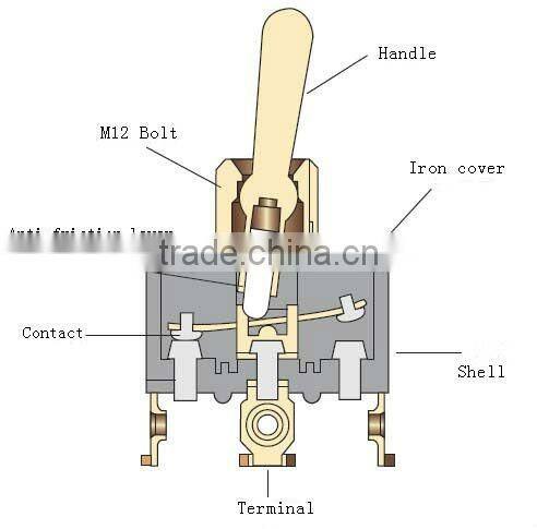 RoHs PC type toggle switch name plate