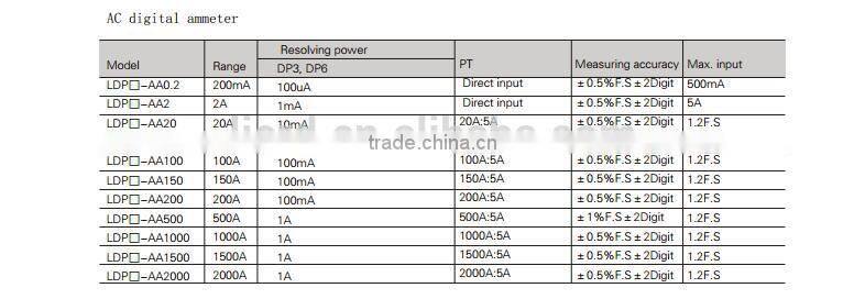 72*36mm three and a half panel AC LED digital voltage meter LDP6-AV