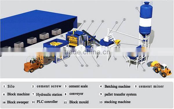 QT4-25 China Direct Factory Concrete Block Making Machine Price