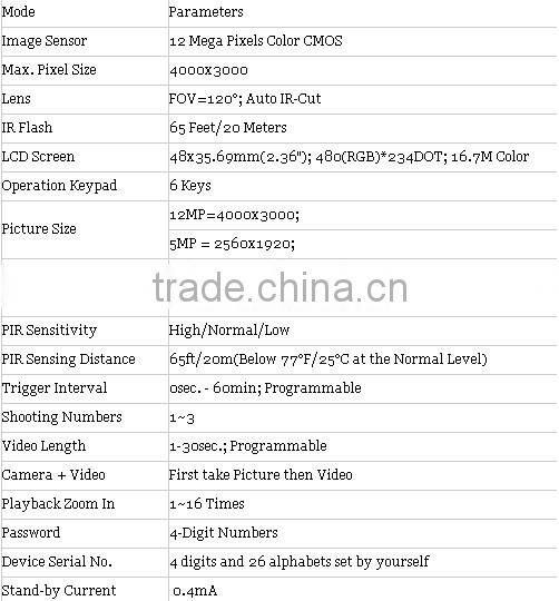 24 hrs standby Trail and Game Camera Viewer Lightning connector with Extender | Reads SD, SDHC and Micro SD Card