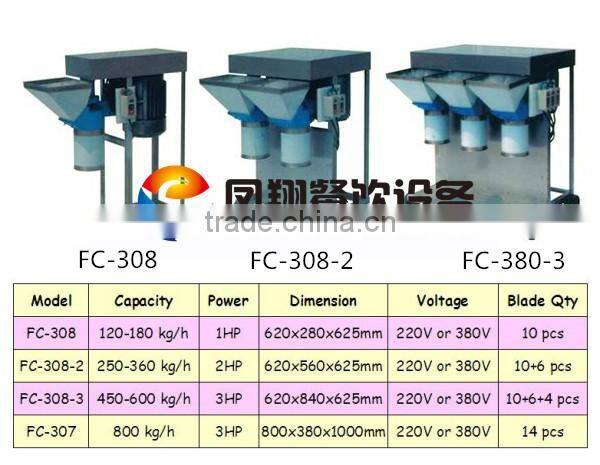 Indrustrial Garlic Grinder Crusher Machine, Garlic Presses Machine