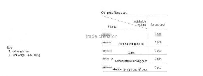 Wardrobe Sliding Door Fittings with steel and nylon sliding door fittings