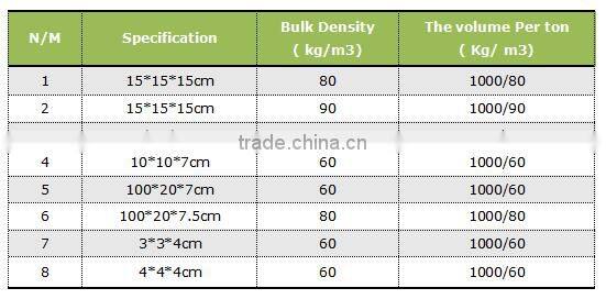 China building fireproof mineral rigid insulation rock wool for wall and roof