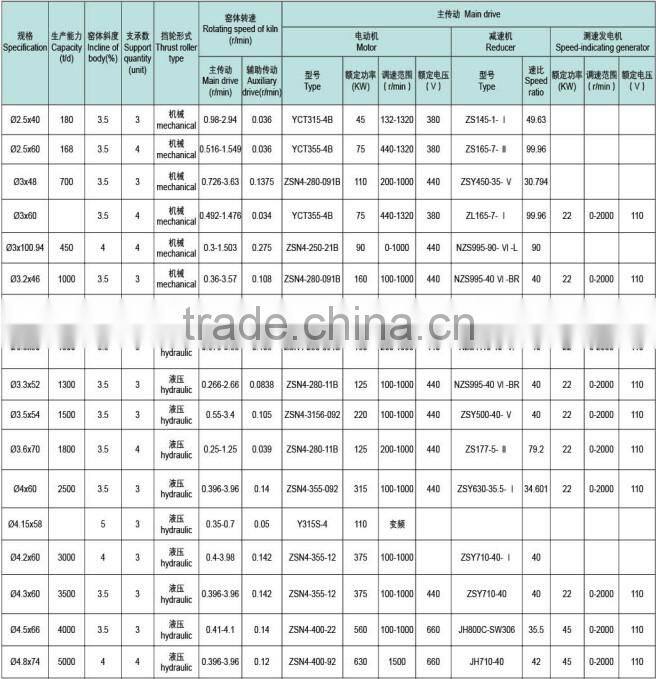 High quality rotary dryer hot sale/mining rotary dryer/dust collection rotary dryer.