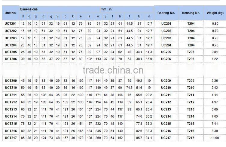 stainless steel small pillow block bearing uc205 t206 f205