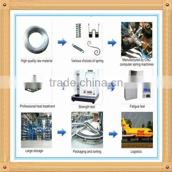 Metal inserts to mold int rubber molded parts in china factory ISO9001 passed