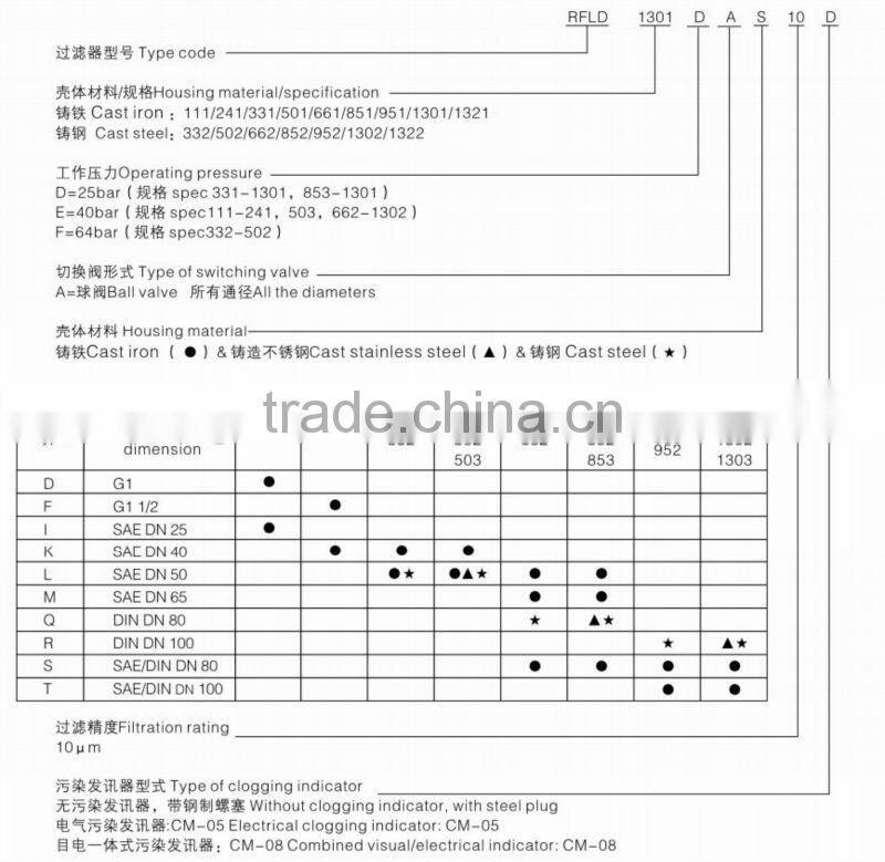 With Steel Plug RFLD Lubricating Oil Duplex Hydraulic Line Filter