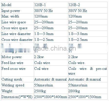 Poultry breed mesh welding machine