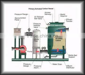 activated carbon filter for water treatment