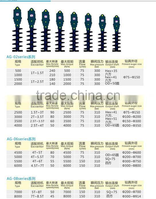 Earth Drilling Auger With Small Diameter Drill Bits