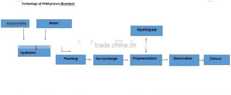 Factory supply best price TY-ZH001 for Flocculant Agents