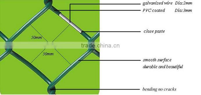 alibaba expressed long service life decorative chain link fence for sale