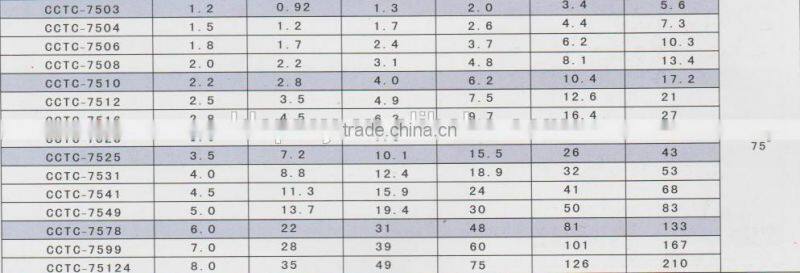 CCTC series 316SS Disc flat fan nozzle