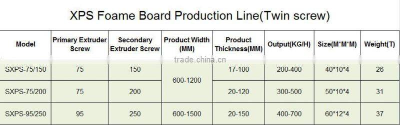 machine for 20mm xps polystyrene insulation board