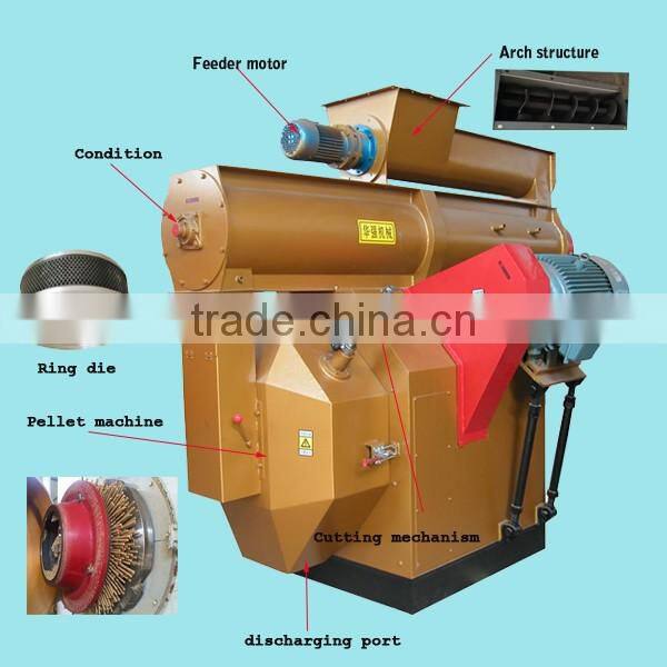 Chicken Feed Pellet Mill With New Design