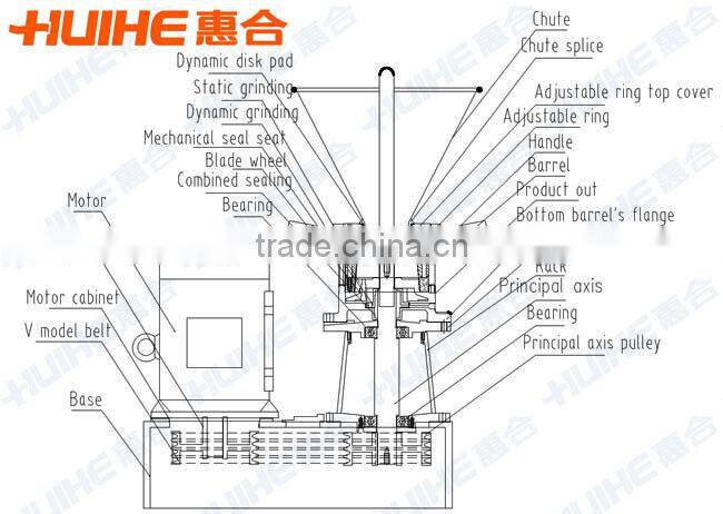 Sanitary Wet Milling Machinery
