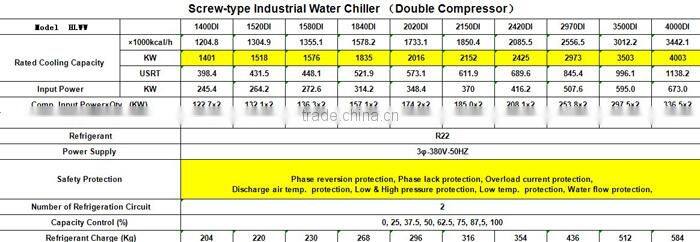 Double shell and tube type high efficient intelligent control water chiller for ultrasound industry