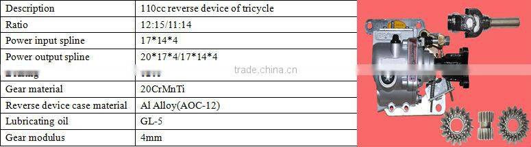 110cc operating handle reverse device of tricycle