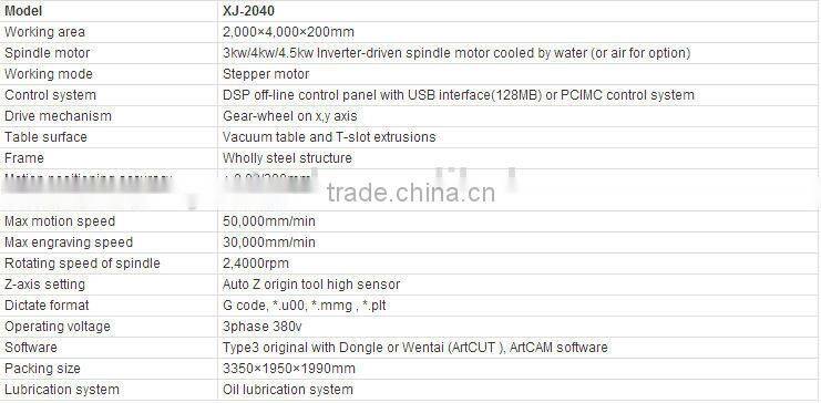 CHINA JINAN XJ-2040 CNC Woodworking Machine WITH CE