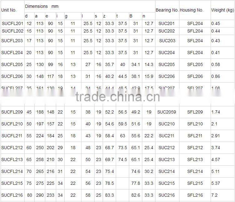 Plastic pillow block bearing SUCFL207 with cover