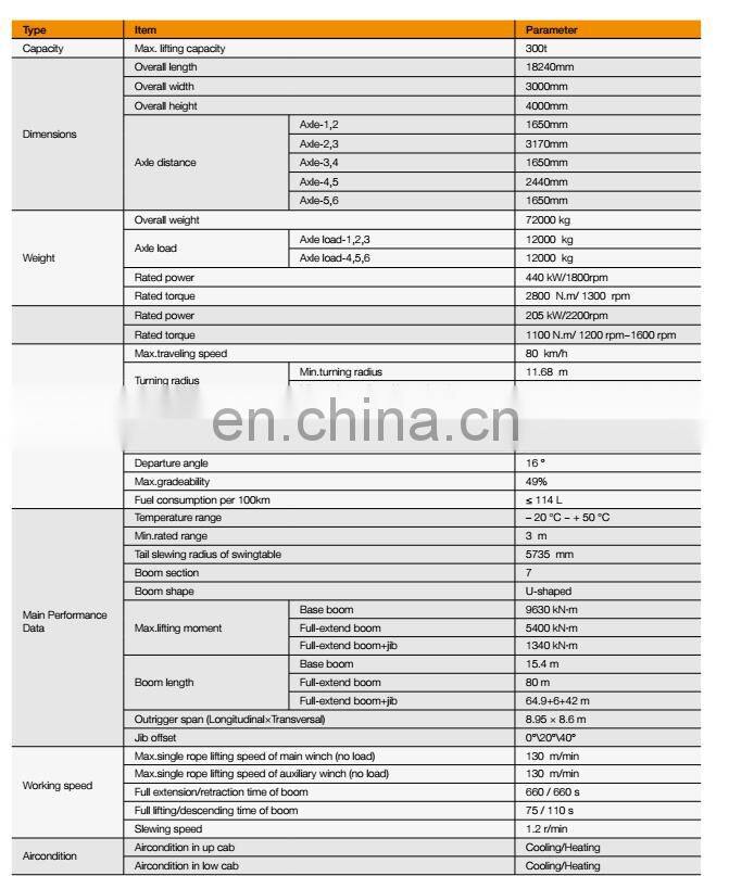 SANY Good Performance SAC3000 300T Lifting Load