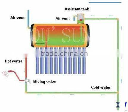 Home unpressurized solar product--solar hot water