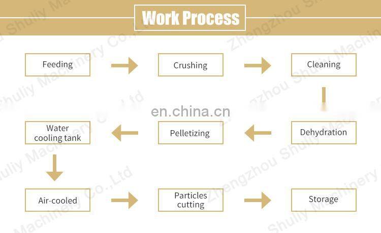 industrial PP PE hard soft waste material extruder biodegradable plastic granules recycling machine