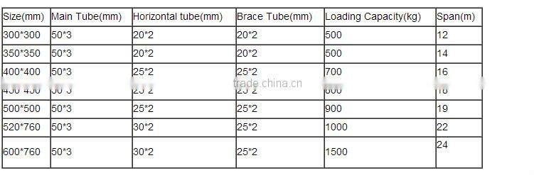 lift truss system, truss tower, aluminum light truss