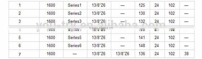 Free Wheel PTO Shaft Spare Part