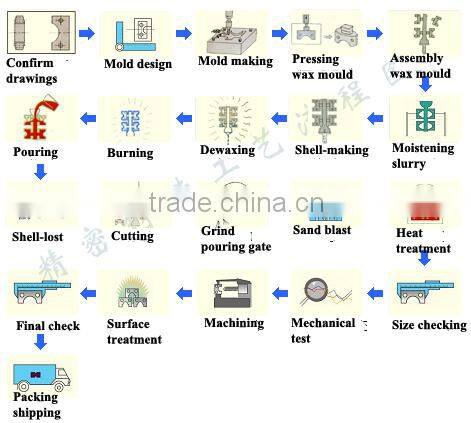 Complete series casting equipment Foundry machines investment casting lost wax casting