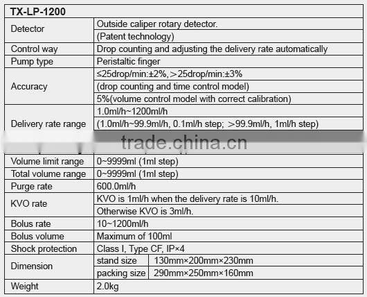 Infusion Pump for Dog TX-LP-1200