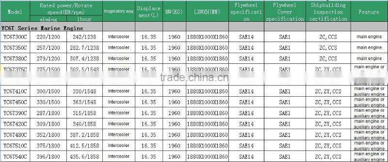 420HP Marine diesel engine