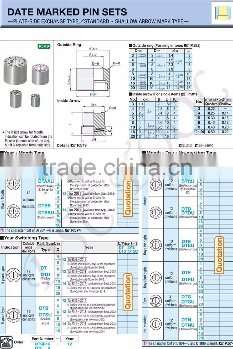 mold components Date marked pin insets for month