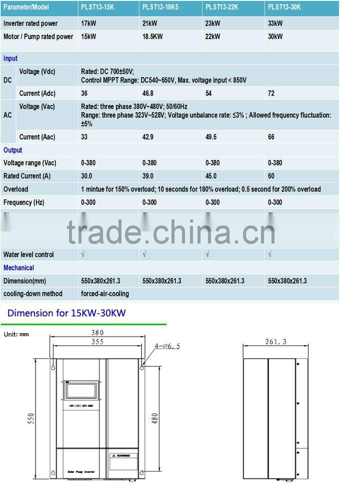 5.5kW 15kW 22kW water pump irrigation controller