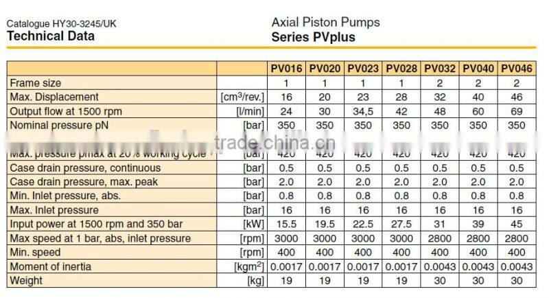 Parker PV axial piston pump
