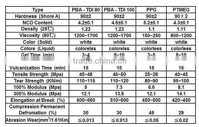 Elastomer Screen Mesh