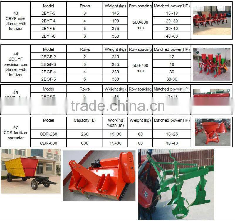 tractor implements,disc plough,potato planter,corn thresher,hay baler,disc harrow,slasher,patato harvester