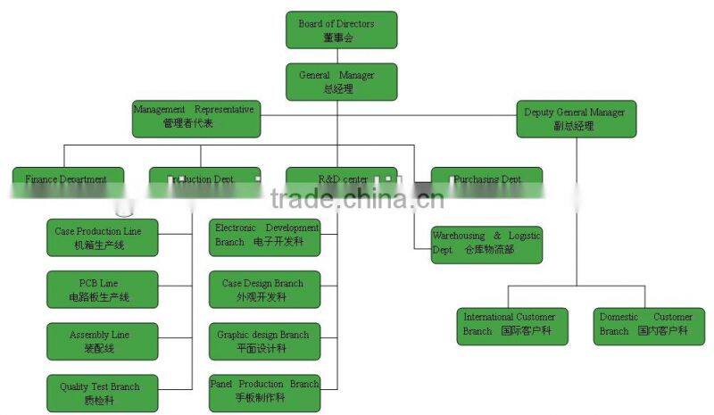 2014 hot selling weight loss equipment Smartlipo cavitation laser slimming